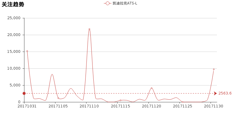 聊一聊我实“测”凯迪拉克ATS-L后的感受