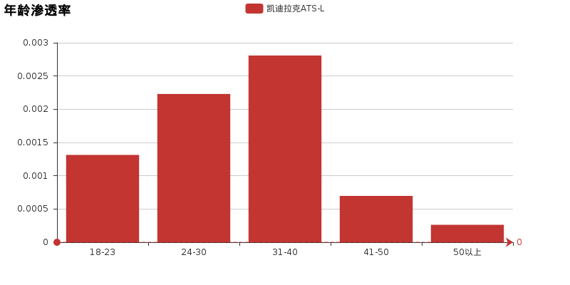 聊一聊我实“测”凯迪拉克ATS-L后的感受