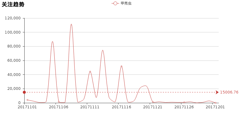 评测｜小懂侃车甲壳虫