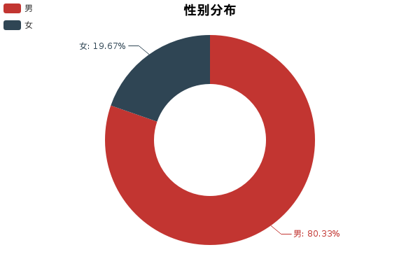 评测｜小懂侃车甲壳虫