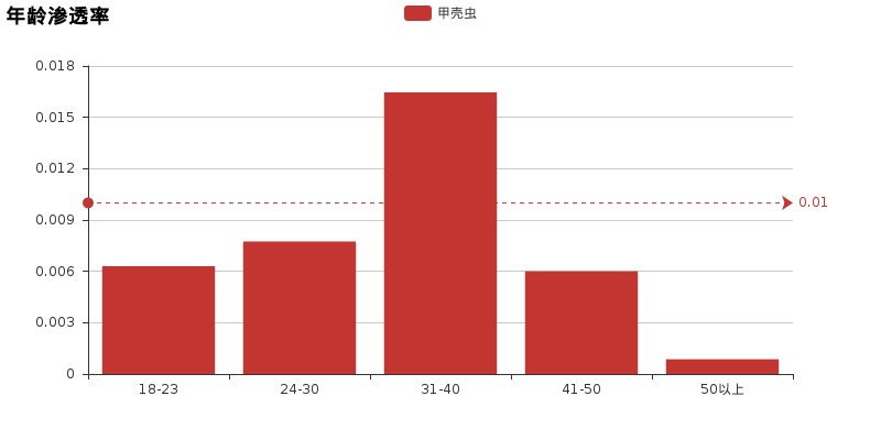 评测｜小懂侃车甲壳虫