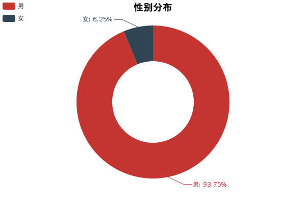 小懂数说 | 科鲁兹开测