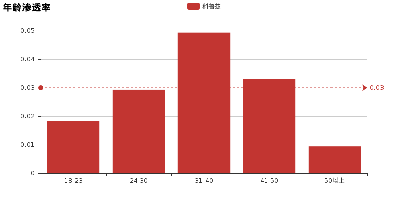 小懂数说 | 科鲁兹开测