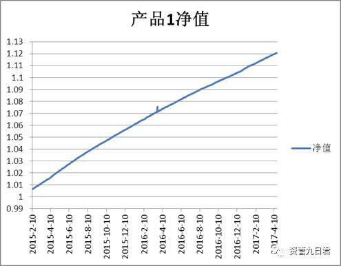 从利率市场化角度看银行理财发展和展望