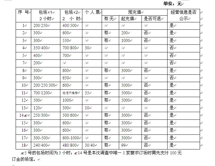 篮球比赛包场多少钱(17家场馆最多只能容纳1392人，包场价格超过300元/场！在杭州打场篮球怎么这么难……)