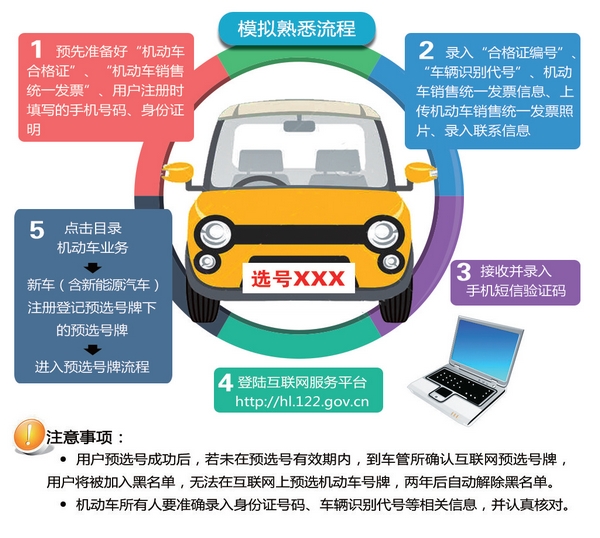 自己选择车牌号！大庆周五10万个“靓号”网上开“拍”