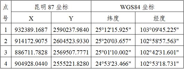 關于將昆明機場凈空保護區(qū)域確定為無人駕駛航空器禁飛區(qū)域的通告