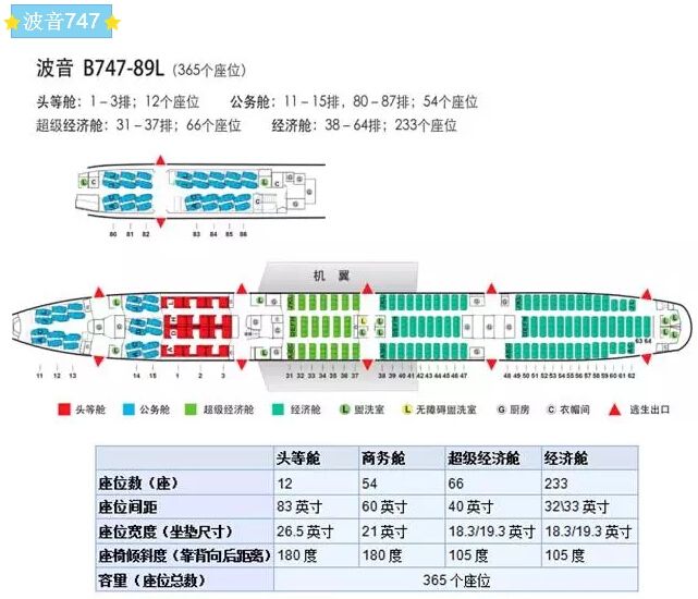 飞机cba哪个靠窗(我的座位我做主：最全飞机座位图)