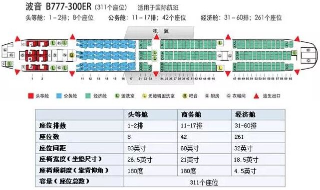 飞机cba哪个靠窗(我的座位我做主：最全飞机座位图)