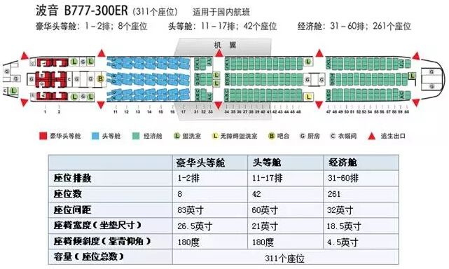 飞机cba哪个靠窗(我的座位我做主：最全飞机座位图)