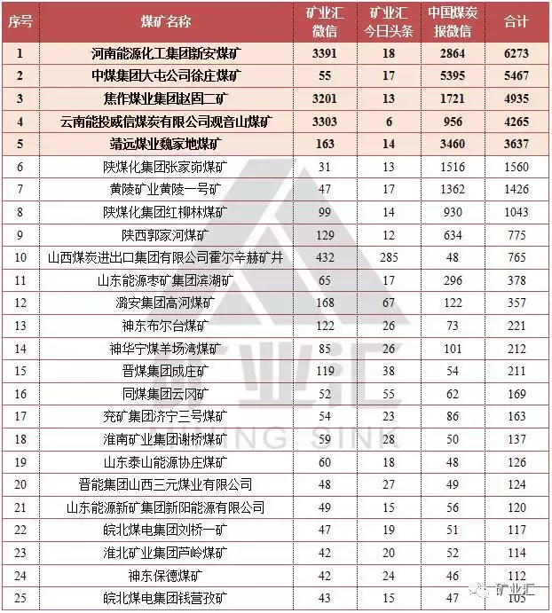 中国十大煤矿集团下属55座重点煤矿名录