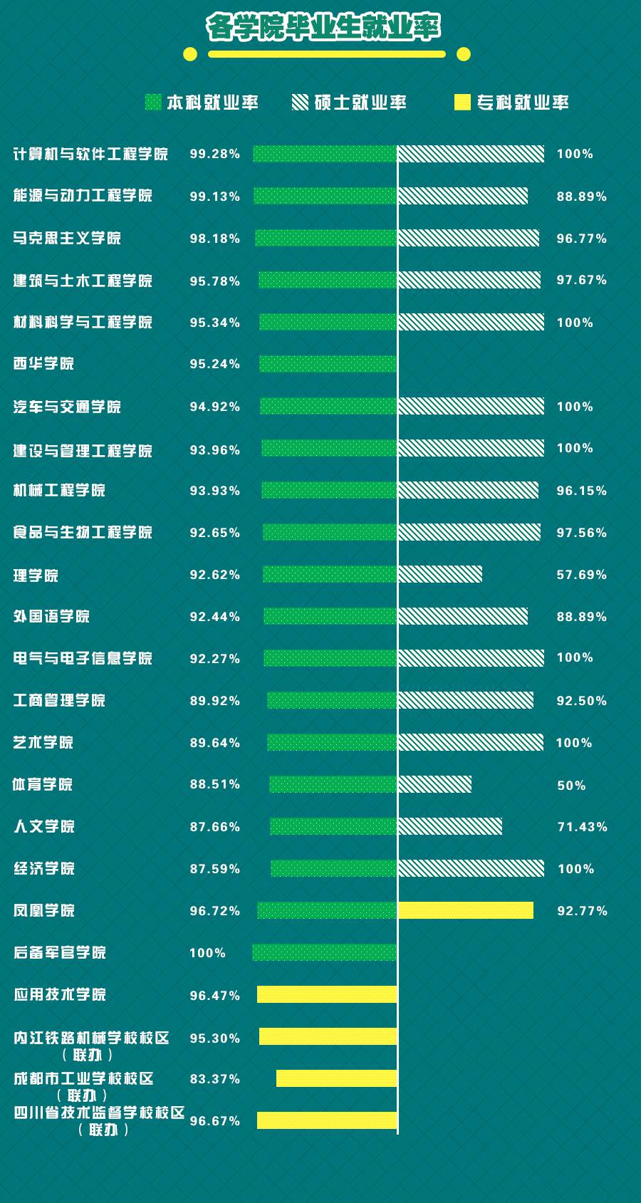 2016年毕业生就业质量年度报告