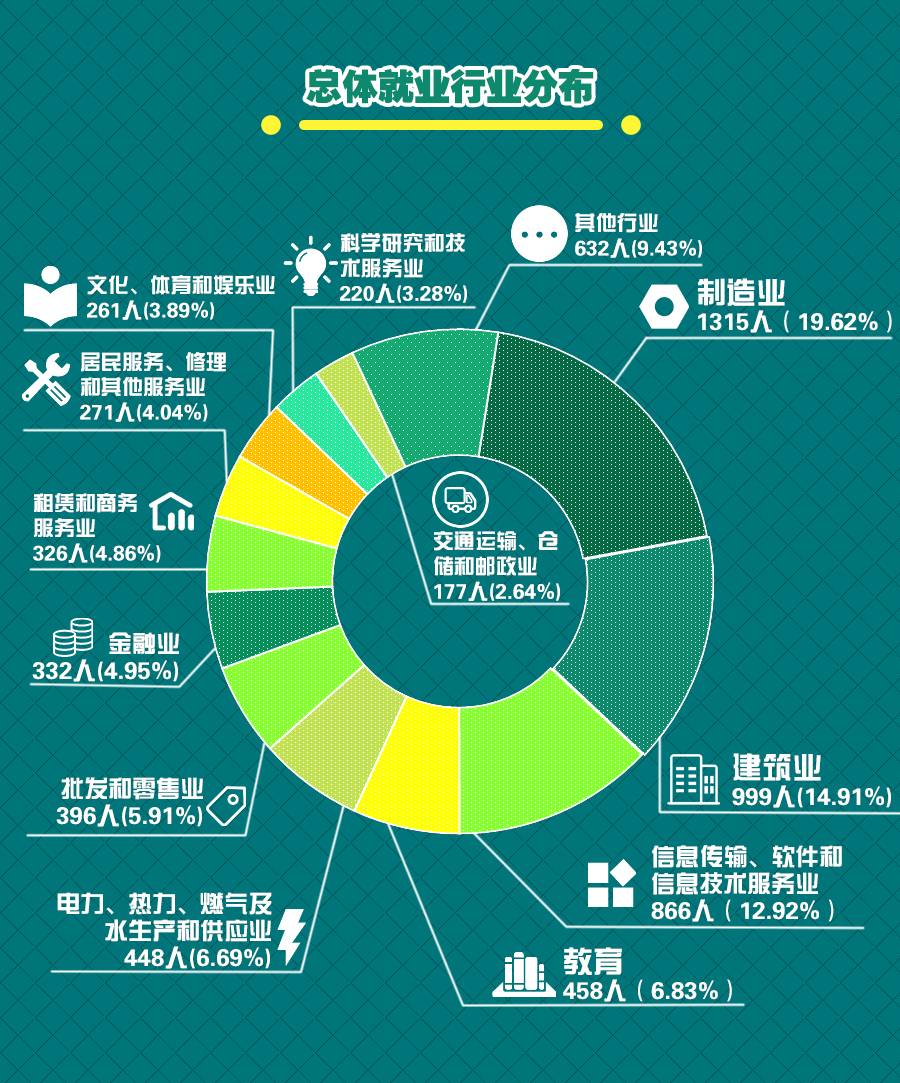 2016年毕业生就业质量年度报告