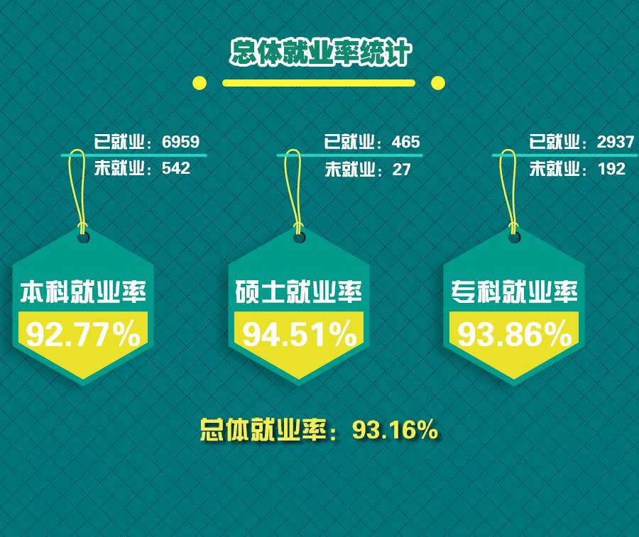 2016年毕业生就业质量年度报告