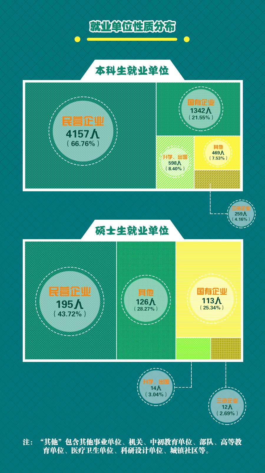 2016年毕业生就业质量年度报告