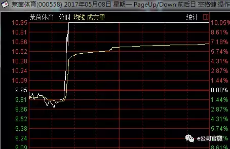 为什么世界杯股票会跌(中国申办2034年世界杯的乌龙，给了这几只股票一个上涨的理由)