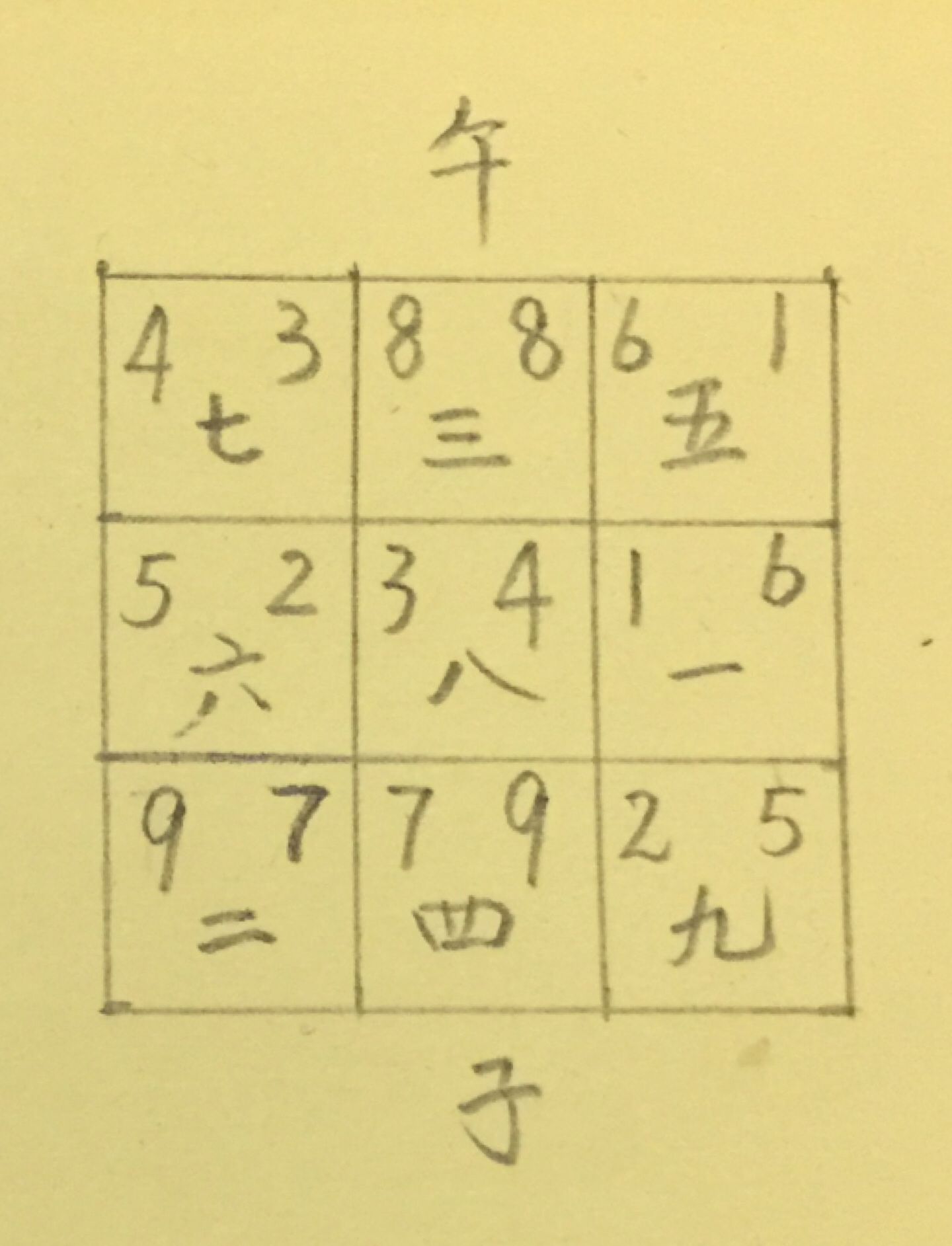 天元龙、人元龙，正线挨星，阳顺阴逆，排下卦，判风水吉凶