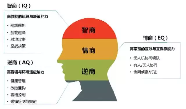 无人机自主控制技术发展与挑战