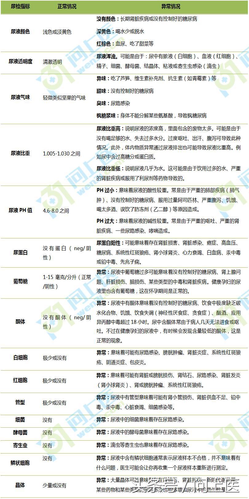 关于尿检那些你不知道的事儿！