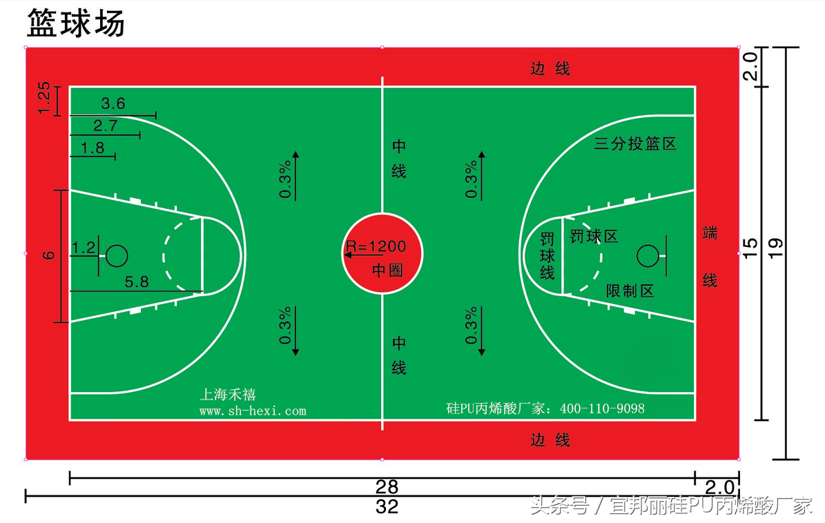 一个篮球场有多少平方米（标准篮球场尺寸面积和划线标准）