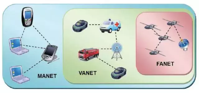 无人机自主控制技术发展与挑战