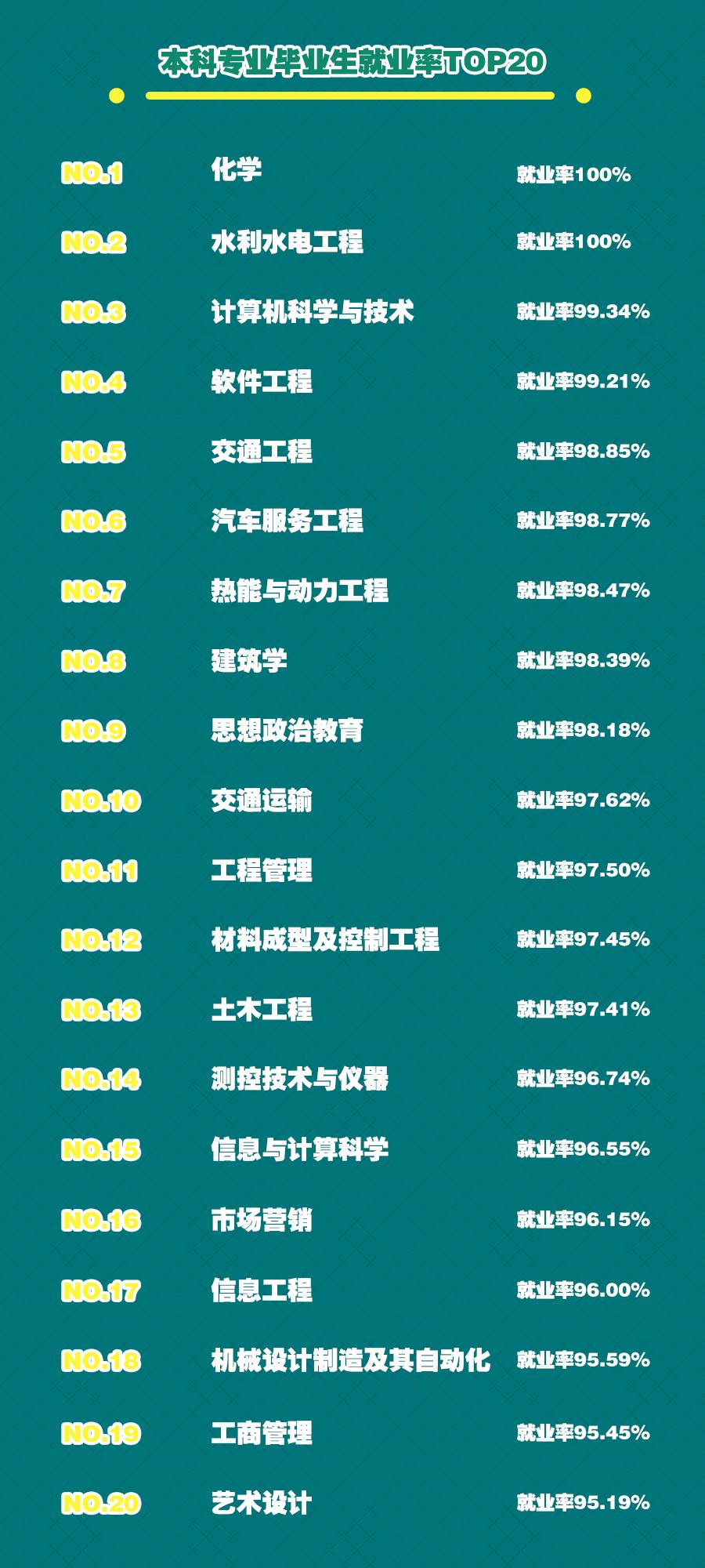 2016年毕业生就业质量年度报告