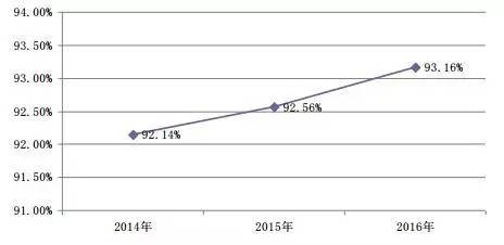 2016年毕业生就业质量年度报告