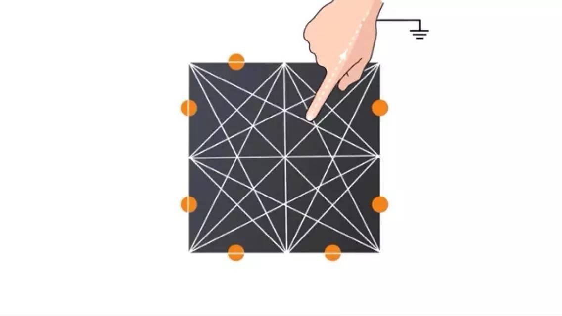 美国科学家采用喷漆的方法，让各种形状的物体具有触摸感知能力！