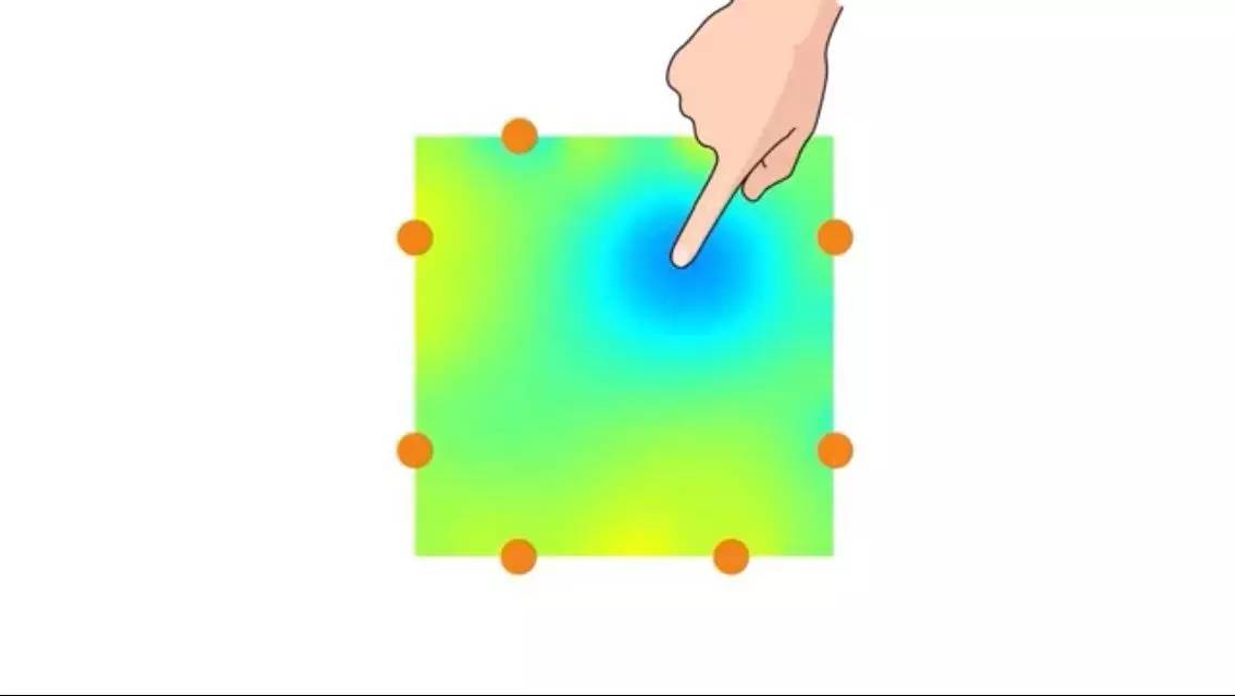 美国科学家采用喷漆的方法，让各种形状的物体具有触摸感知能力！