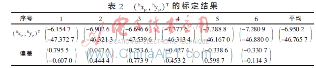 带激光笔的机器人主动视觉手眼标定
