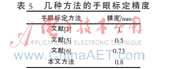带激光笔的机器人主动视觉手眼标定