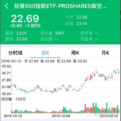 玩转ETF，一个帐号投资全球市场