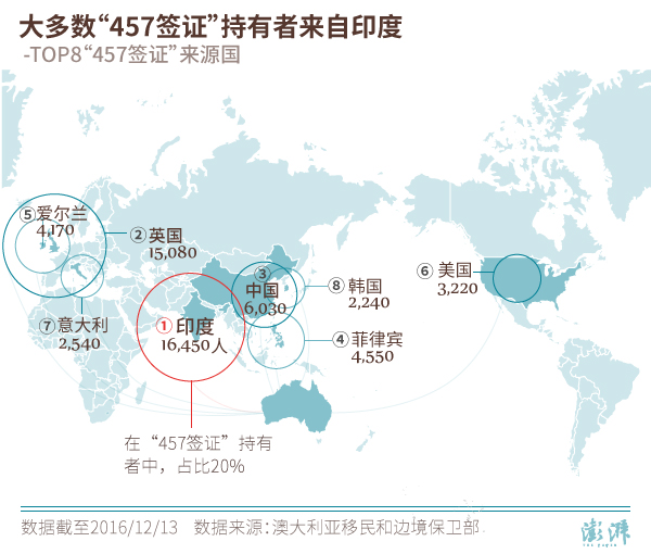 澳洲取消457签证,澳洲457签证是什么