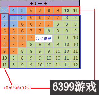 6399：尼尔机械纪元8+芯片合成公式分享