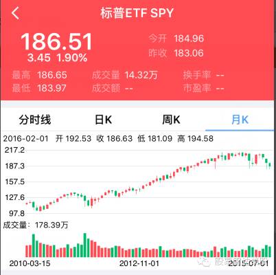 玩转ETF，一个帐号投资全球市场