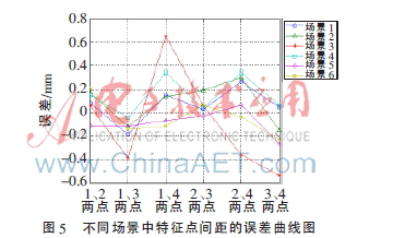 带激光笔的机器人主动视觉手眼标定