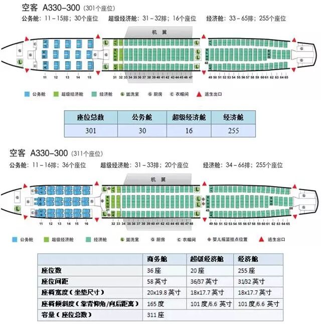 飞机cba哪个靠窗(我的座位我做主：最全飞机座位图)