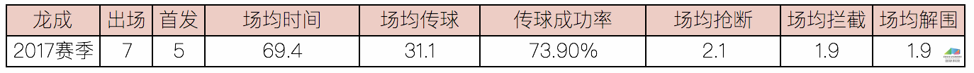 中超龙成打什么位置(球探报告-龙成：正在蜕变的中场全能悍将)