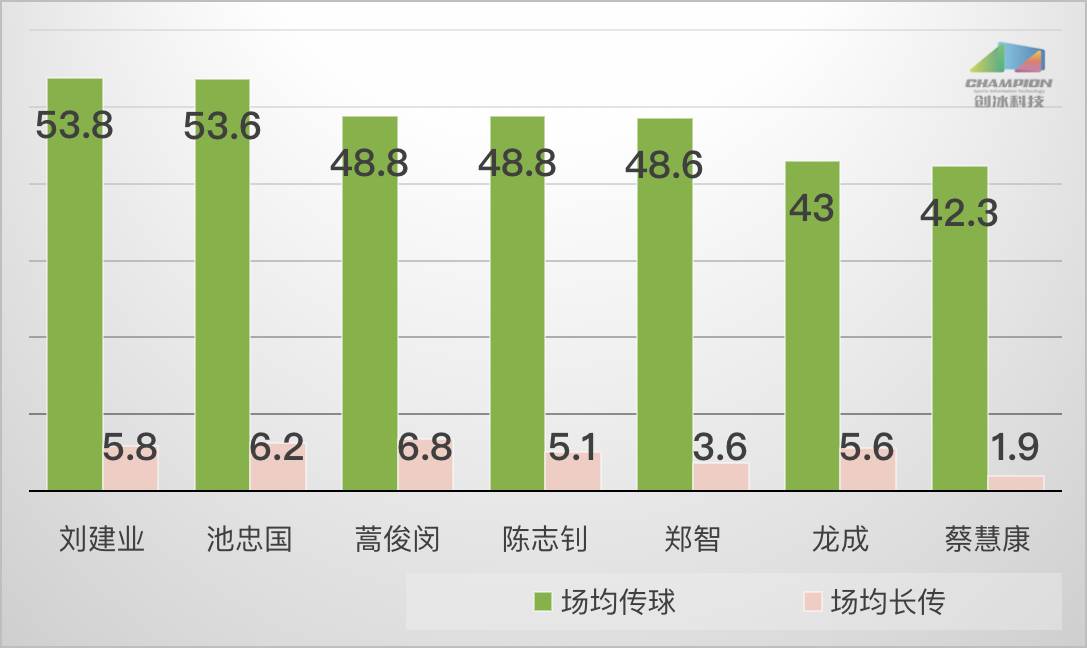 中超龙成打什么位置(球探报告-龙成：正在蜕变的中场全能悍将)