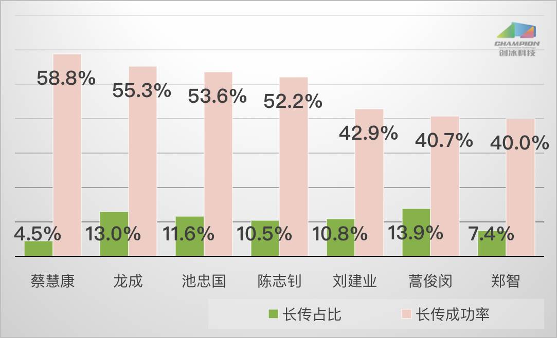 中超龙成打什么位置(球探报告-龙成：正在蜕变的中场全能悍将)