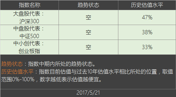 周末资讯及未来两周解禁股预警