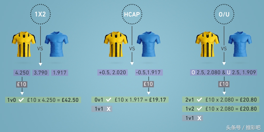 足球竞猜规则(常见的三种足球玩法详解)