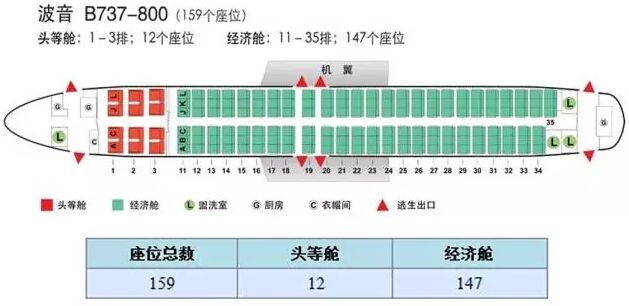 飞机cba哪个靠窗(我的座位我做主：最全飞机座位图)