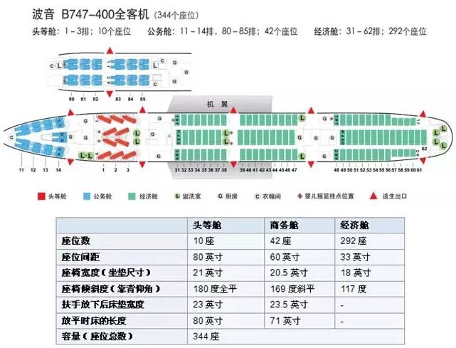 飞机cba哪个靠窗(我的座位我做主：最全飞机座位图)