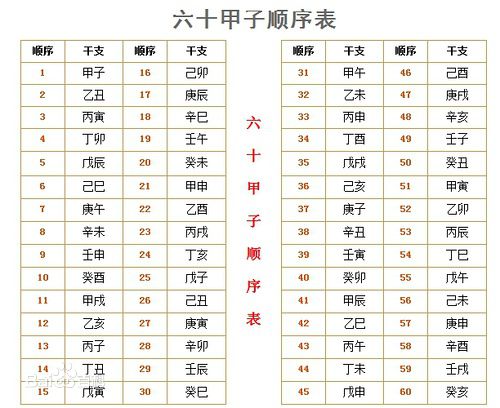 生辰八字算命免费教学10分钟学会”测八字”，以