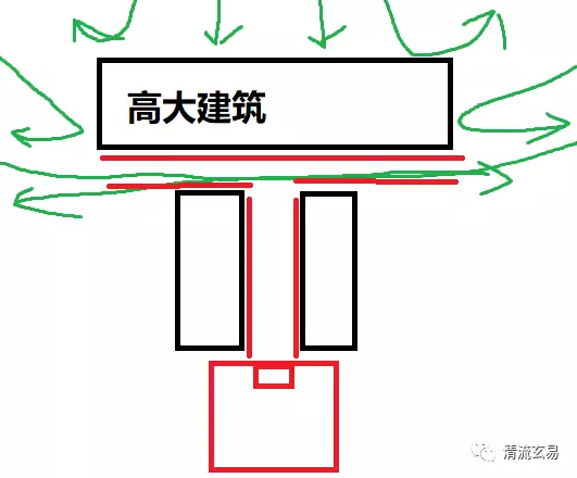 什么是路冲，路冲如何化解？