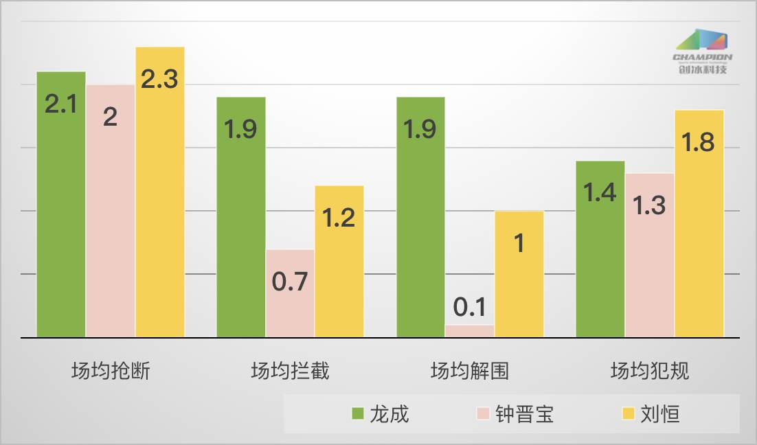 中超龙成打什么位置(球探报告-龙成：正在蜕变的中场全能悍将)