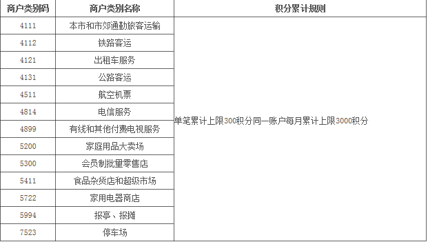 超实用的银行不积分商户大汇总（中行&农行）