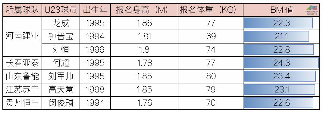 中超龙成打什么位置(球探报告-龙成：正在蜕变的中场全能悍将)