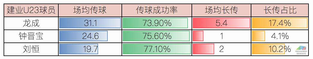 中超龙成打什么位置(球探报告-龙成：正在蜕变的中场全能悍将)